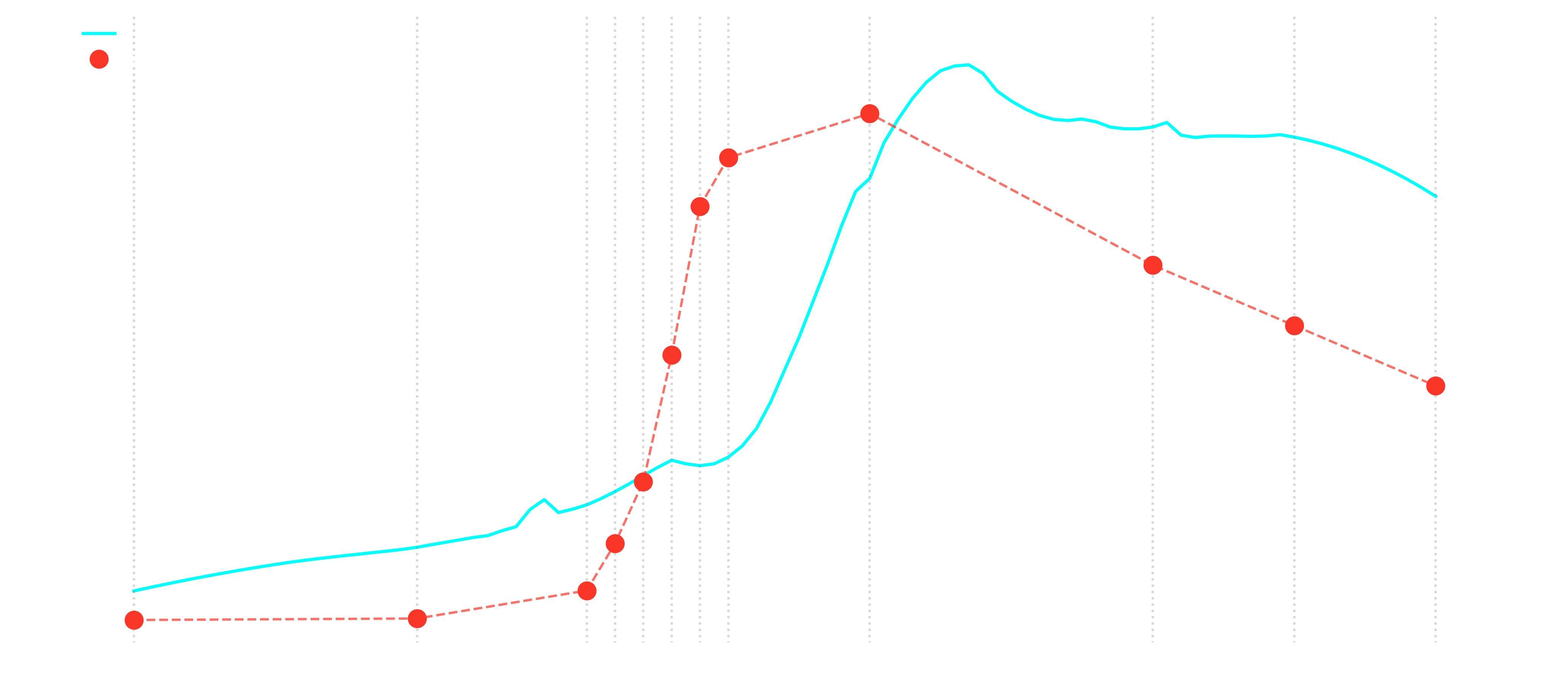 Equine blood vs Cori lactate study 6